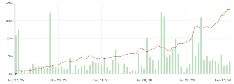 Grafico crescita EA conto live